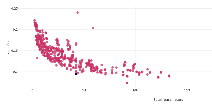 Hyperparameter Search Hyperparameter Search