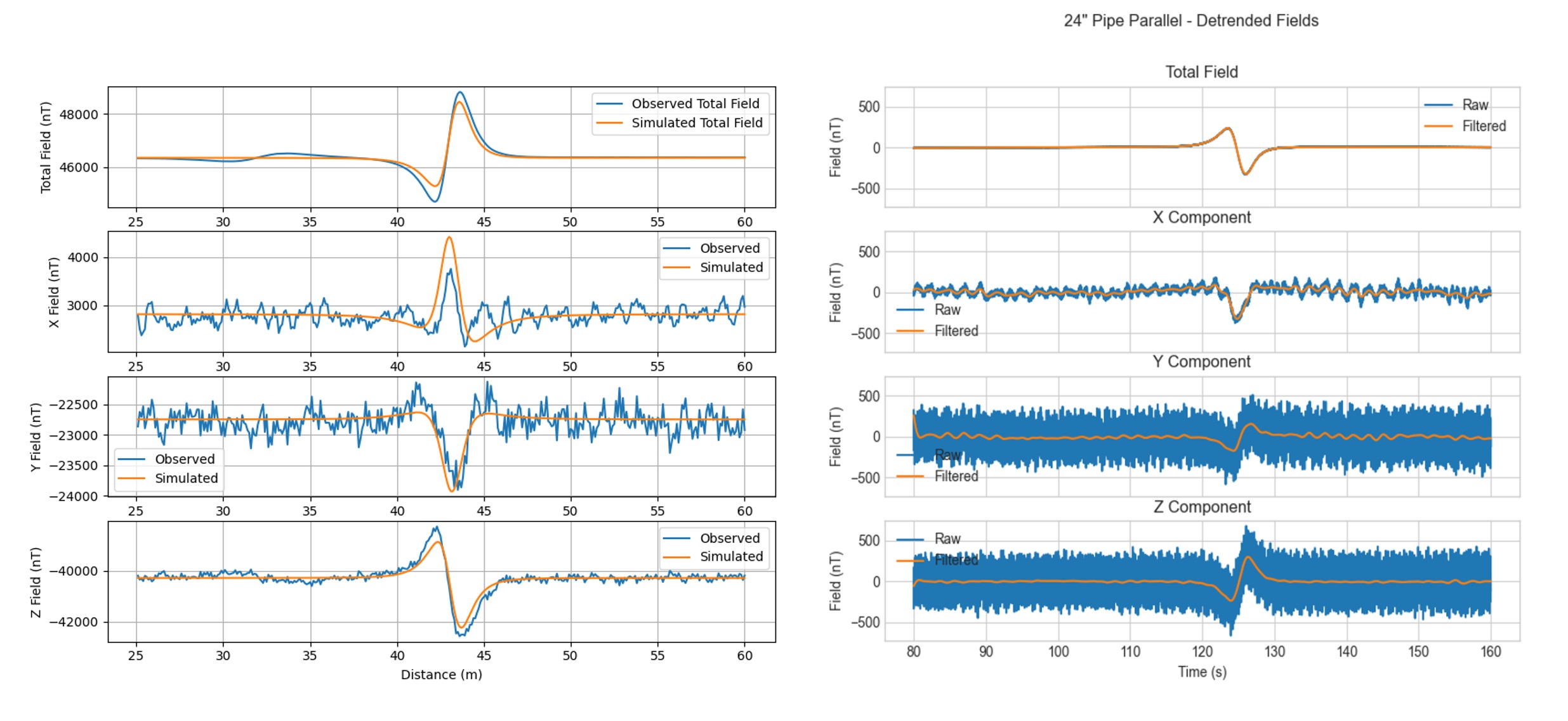 Cylindrical Magnet Target (Left) | Isopipe Target (Right) Cylindrical Magnet Target (Left) and Isopipe Target (Right)