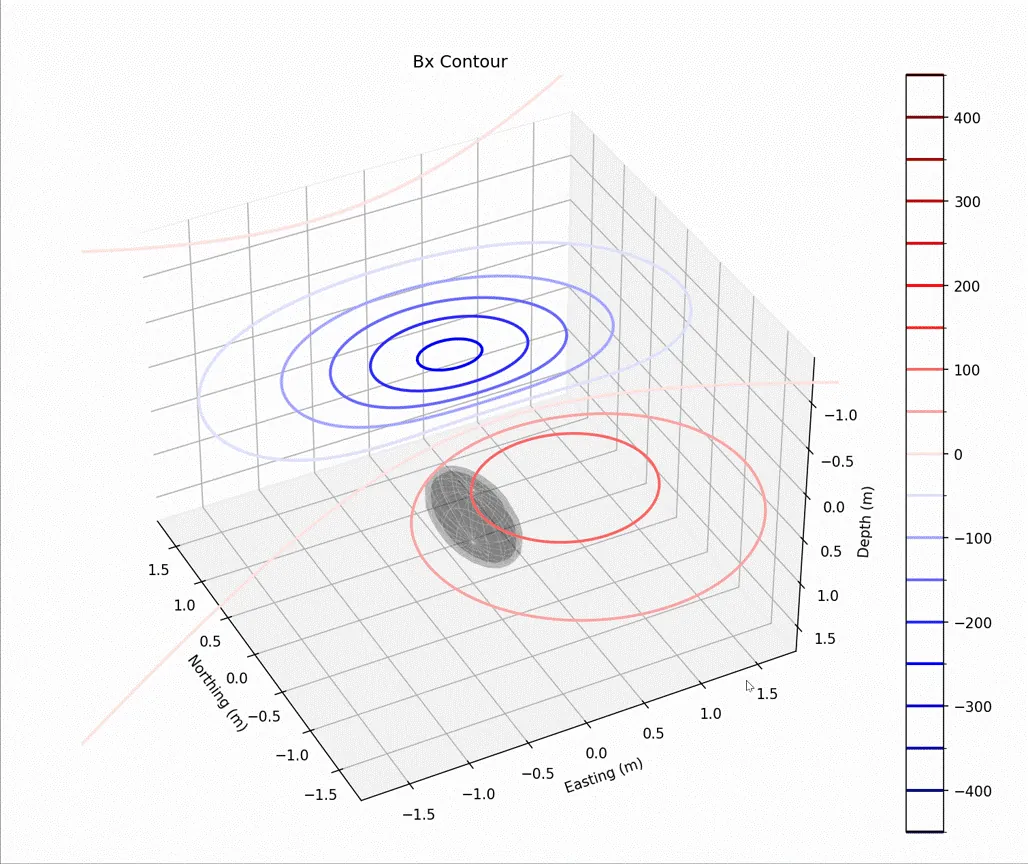 Ellipsoid Field Magnetic Field of an Ellipsoid