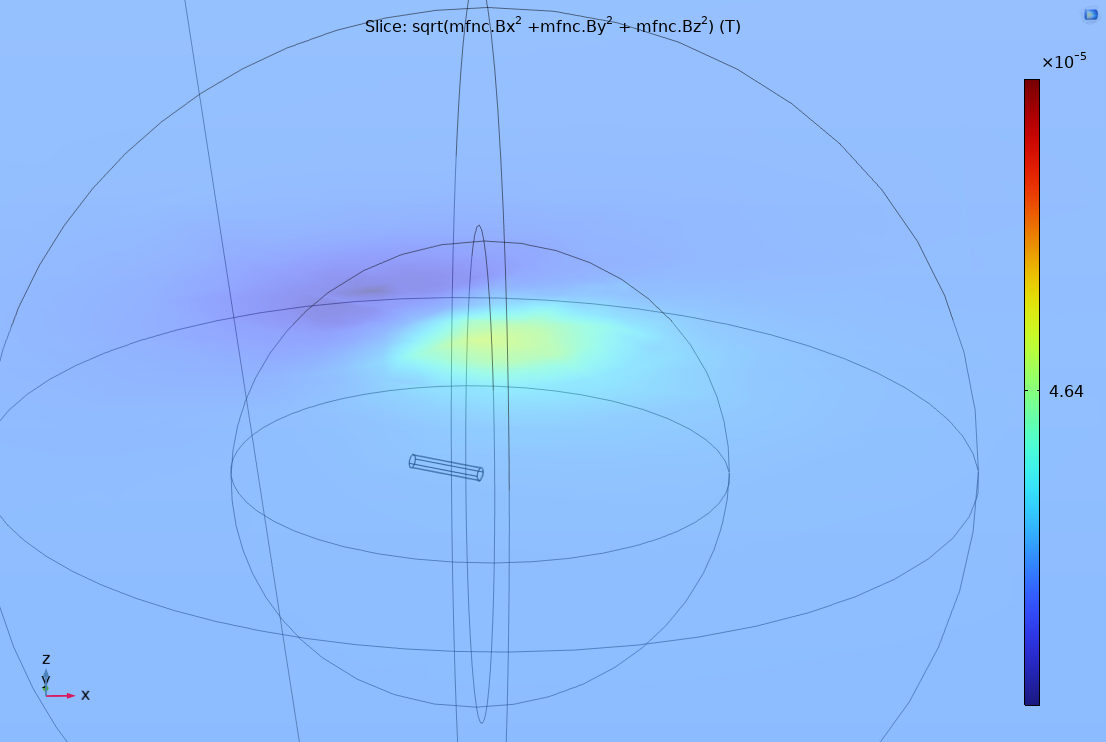 Cylinder Field Magnetic Field of Cylinder