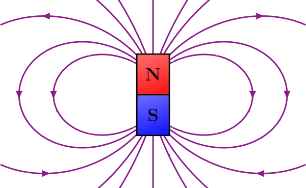 Dipole Field Magnetic Field of a Dipole