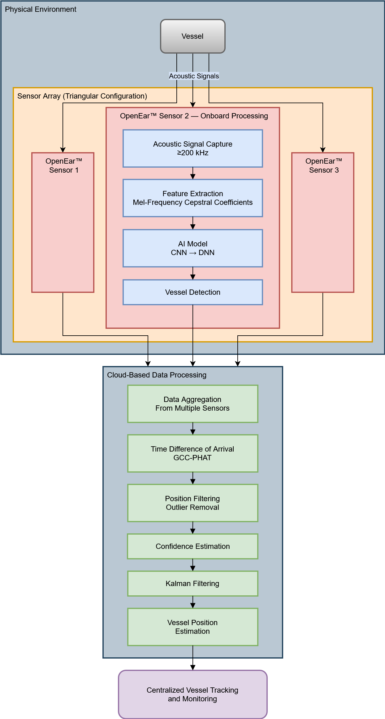 Project Diagram Project Diagram
