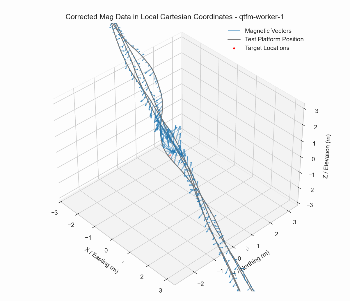 Sensor Fusion Sensor Fusion